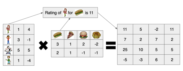 collaborative_filtering