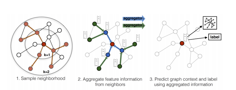 graphsage