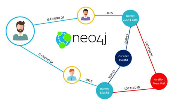 neo4j