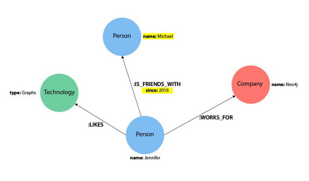 neo4j_nodes