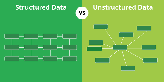 unstructured